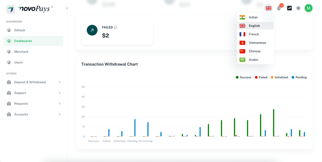 NovoPays Dashboard